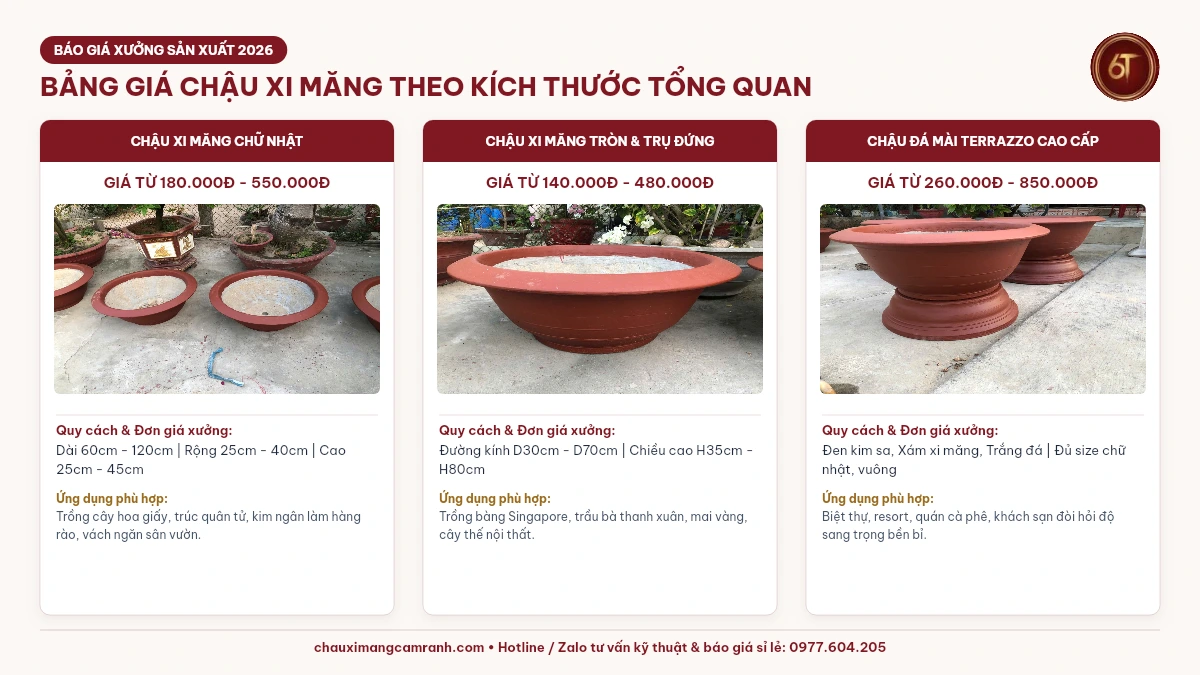 BẢNG GIÁ CHẬU XI MĂNG THEO KÍCH THƯỚC TỔNG QUAN TẠI XƯỞNG - Xưởng Chậu Xi Măng Cam Ranh