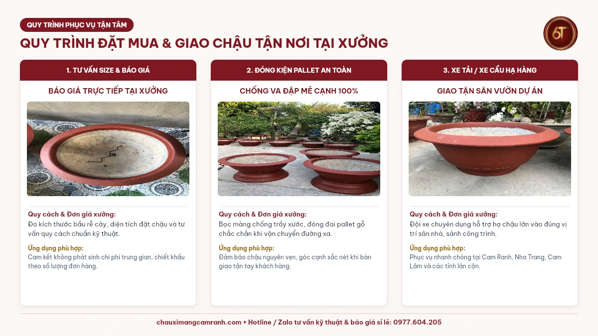 QUY TRÌNH 4 BƯỚC ĐẶT HÀNG & GIAO CHẬU TẬN NƠI TẠI XƯỞNG - Xưởng Chậu Xi Măng Cam Ranh