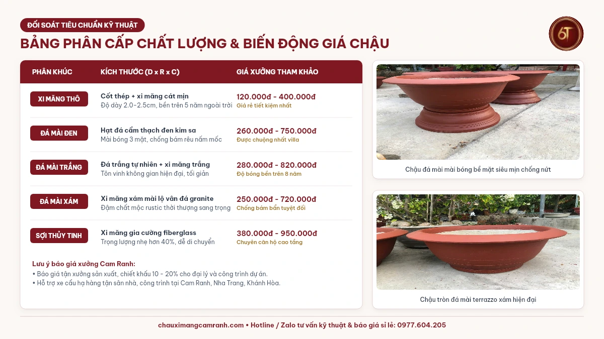 BẢNG ĐỐI SOÁT: PHÂN CẤP CHẤT LƯỢNG & BIẾN ĐỘNG GIÁ CHẬU XI MĂNG - Xưởng Chậu Xi Măng Cam Ranh